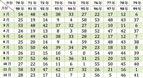 2月5號出生的人